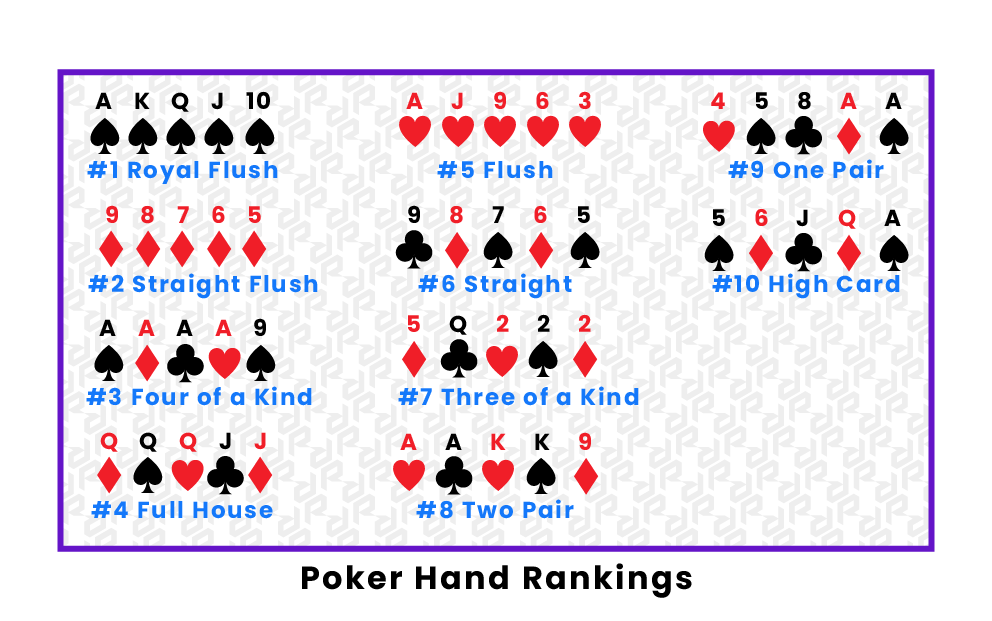 What Are the Basic Rules of Poker?